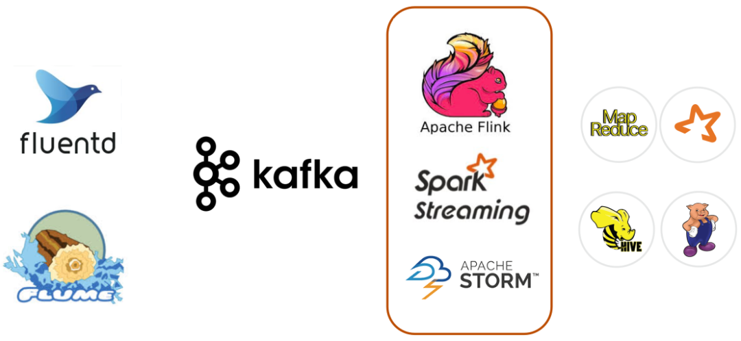 elasticsearch结合大数据产品最佳实践