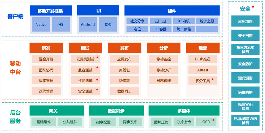 Zhongtai Construction