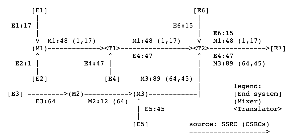 rtp-translator-mixer