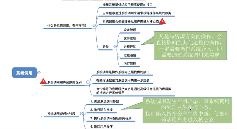 王道操作系统考研笔记——1.1.6 系统调用