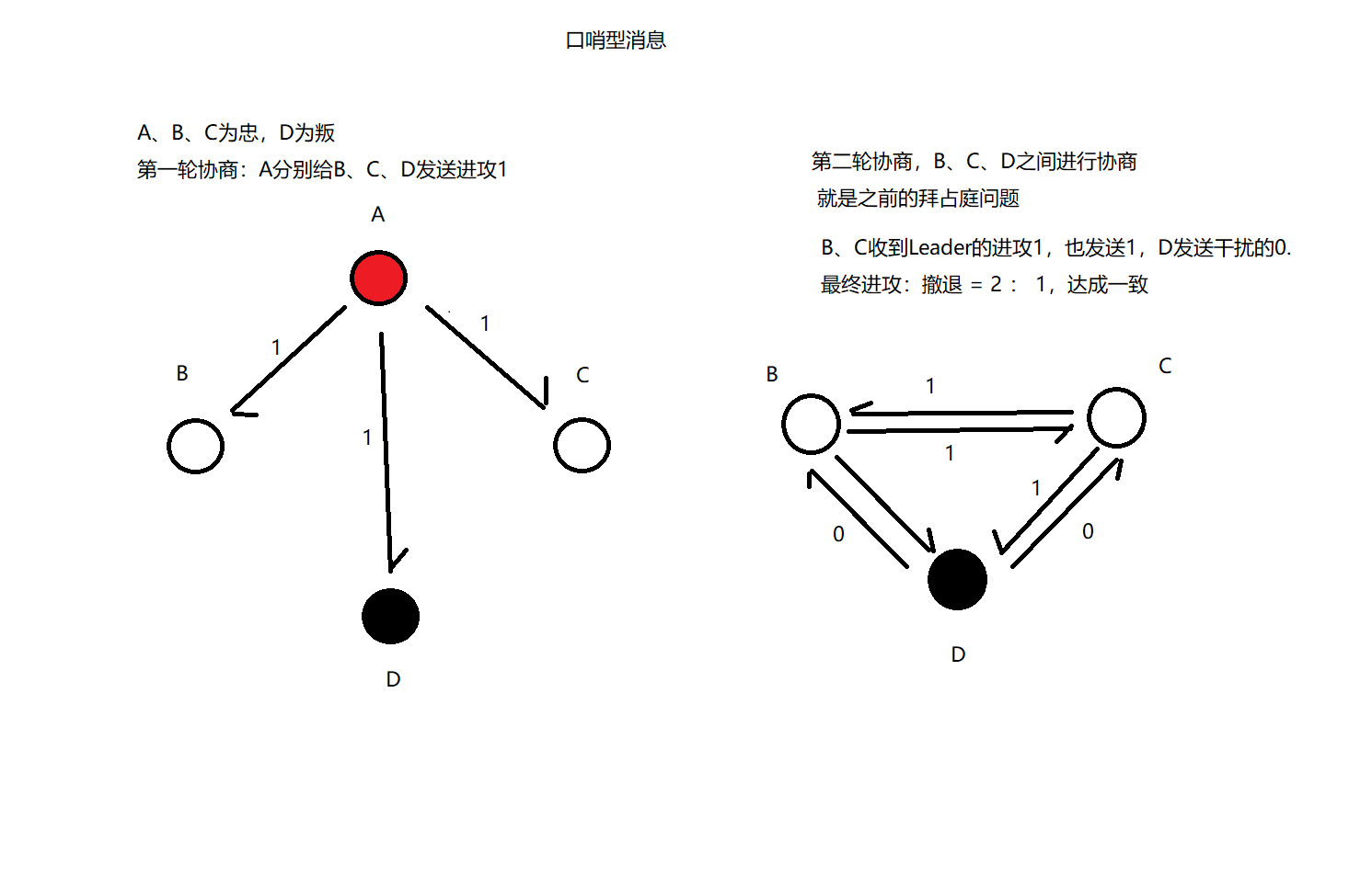 口哨型消息-Leader为忠.png