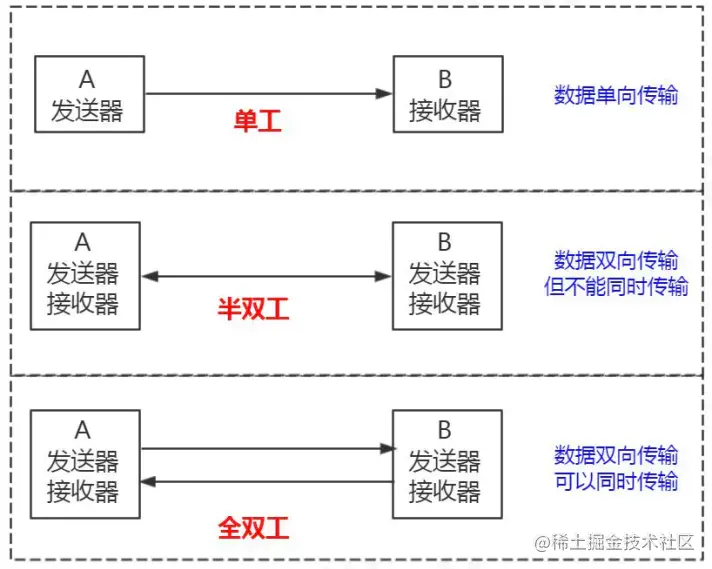 通信方式.png