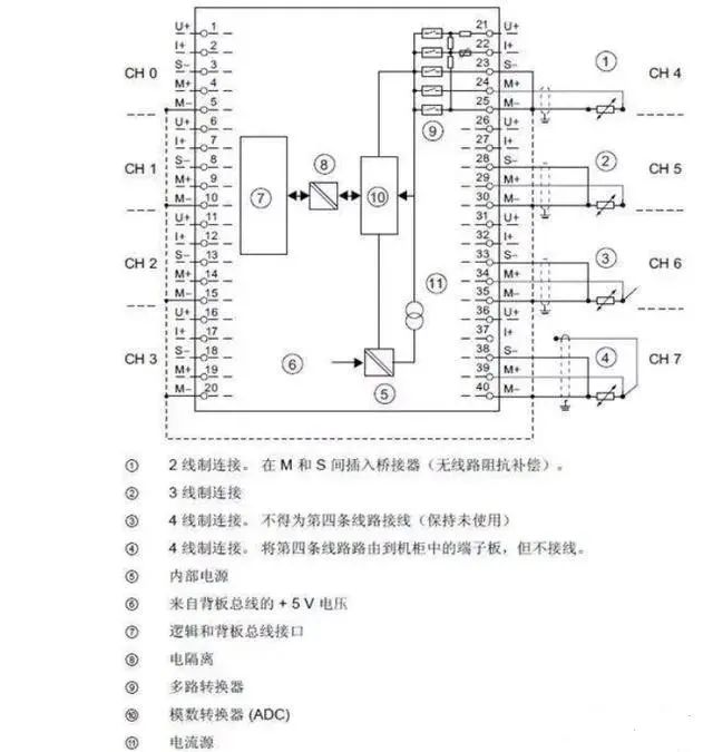 fx5u模拟量如何读取plc是如何读取模拟量的