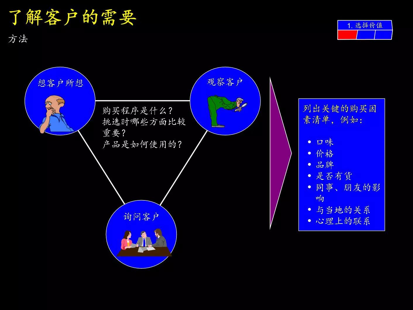 64页图解PPT：麦肯锡市场营销战略分析模型