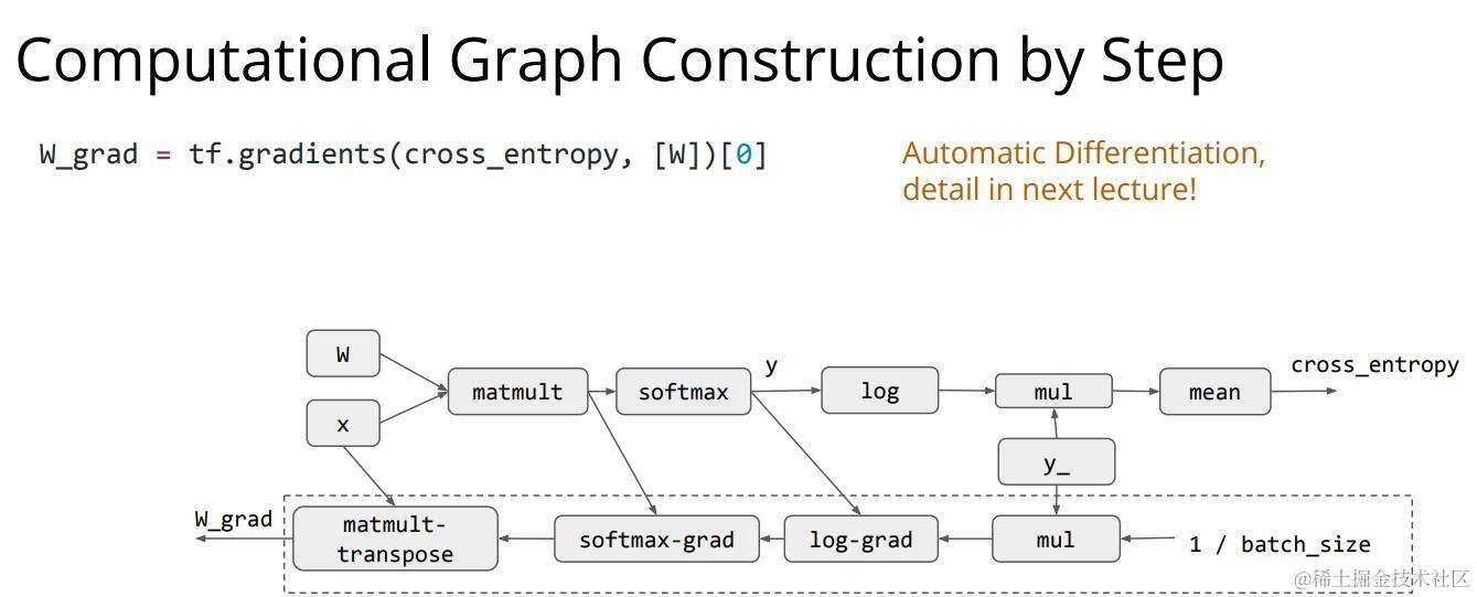 computation_graph4