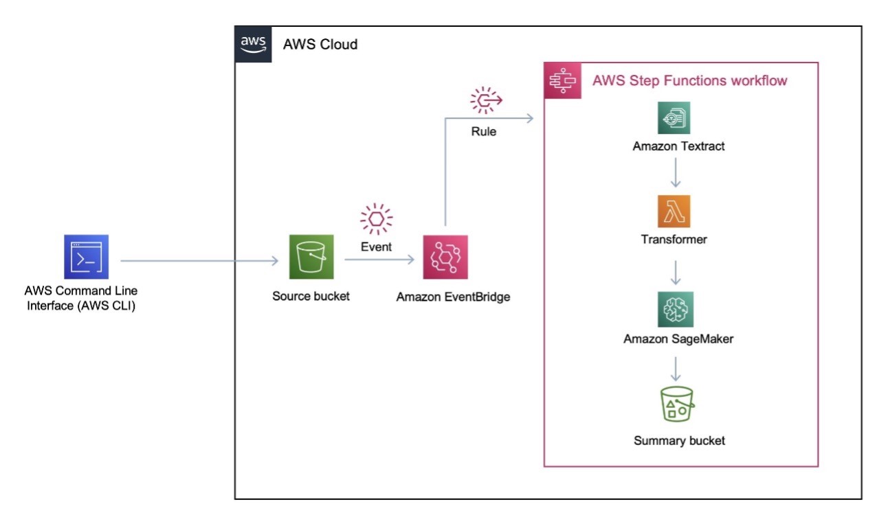 9-4.serverless-services.jpg