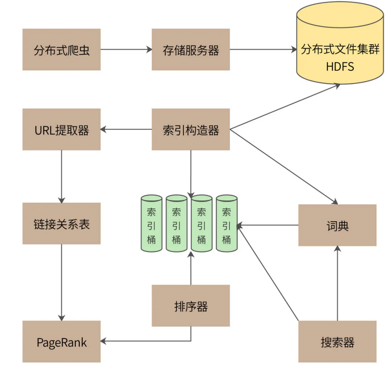 【搜索引擎设计：信息搜索怎么避免大海捞针？