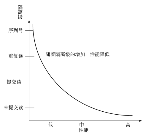 关于幻读，该捋清楚了