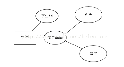 ER图是什么？「建议收藏」