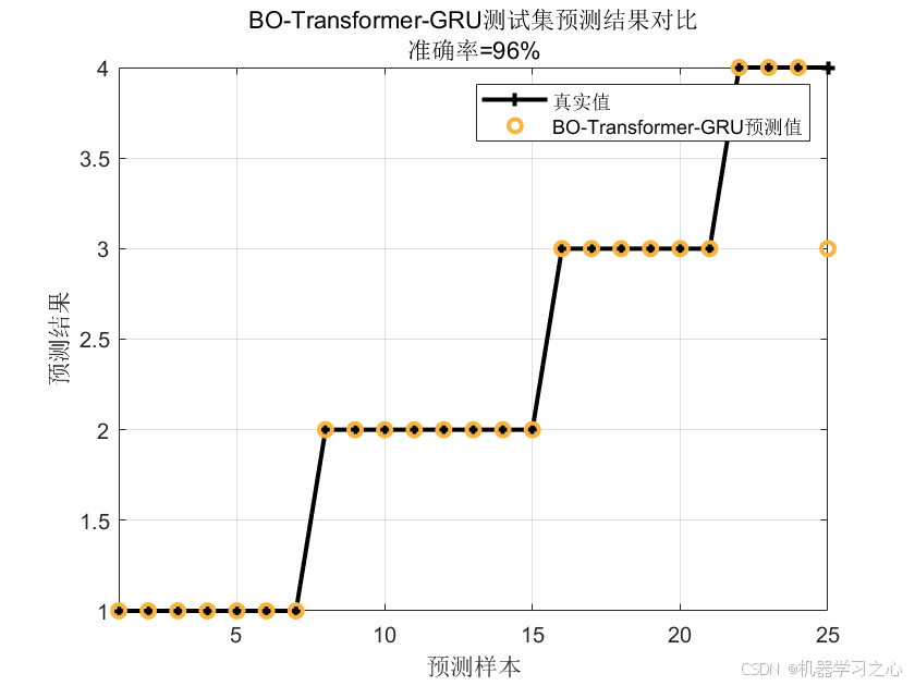 SCI一区级 | Matlab实现BO-Transformer-GRU多特征分类预测/故障诊断_transformer_03