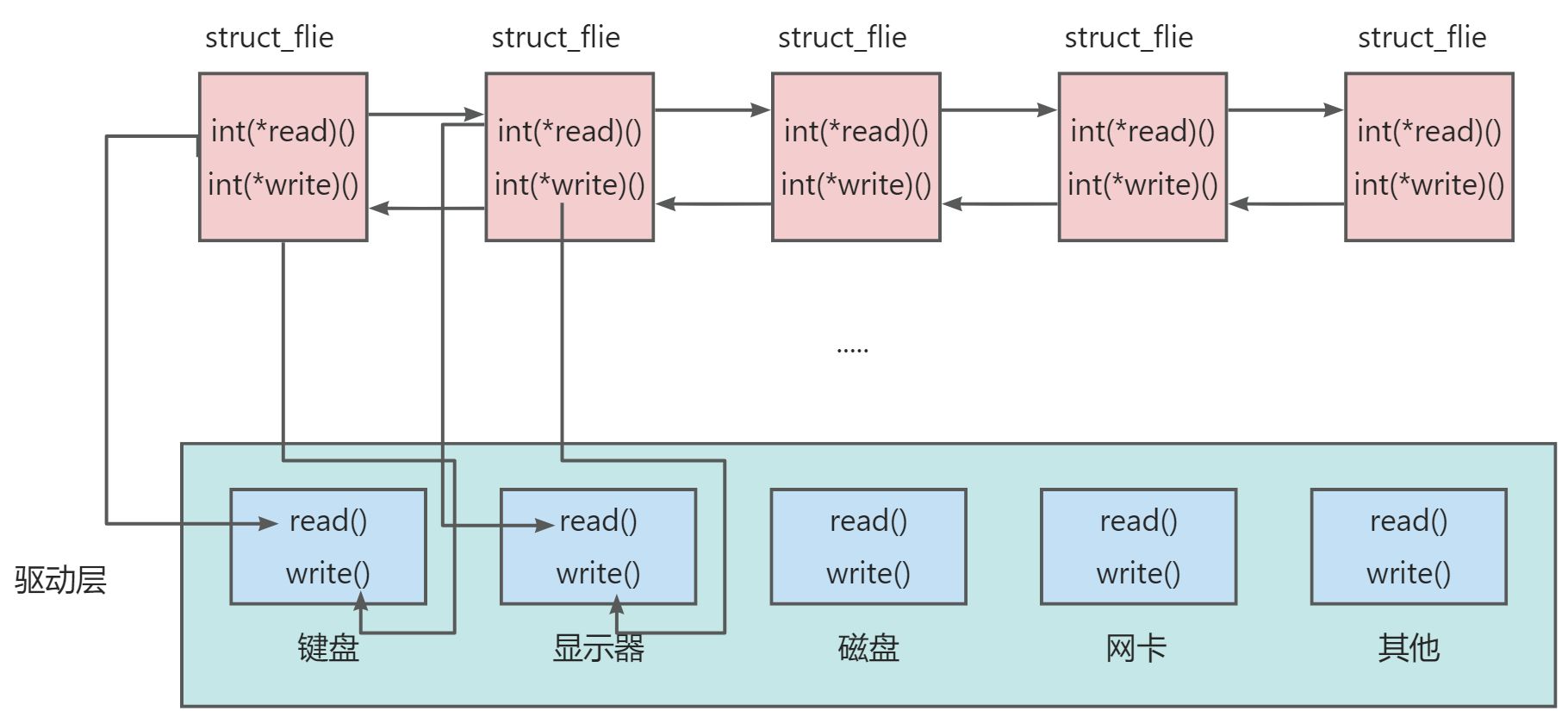 [Linux]：文件(下)