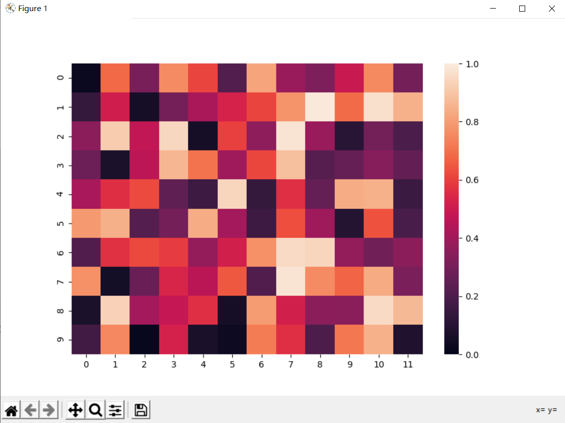 heatmap(uniform_data, vmin=0, vmax=1)现在在上图的基础上改变一下