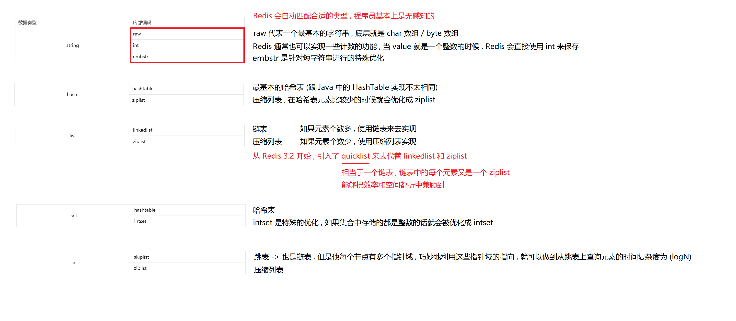 Redis 中数据类型以及内层编码.png