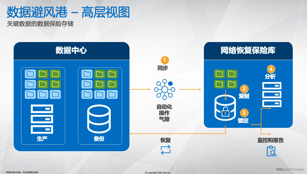 企业如何提供安全方面的投资回报率？