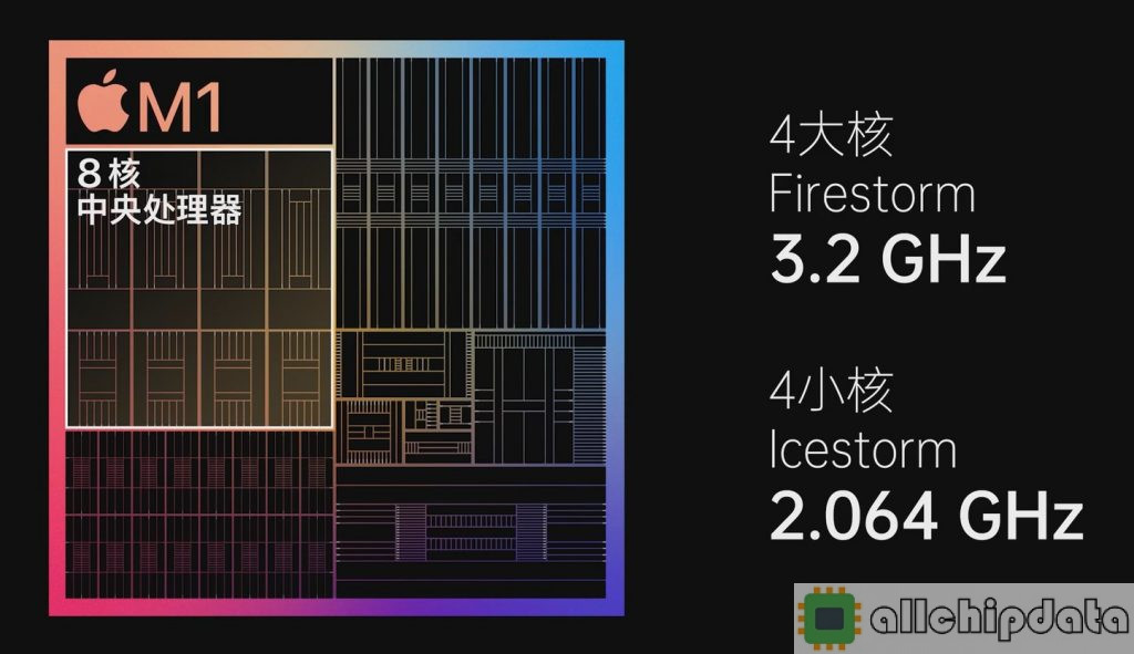 苹果M1芯片参数与测评