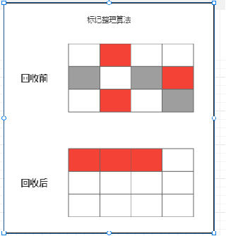 【Flutter入门到进阶】Dart进阶篇---DartVM单线程设计原理