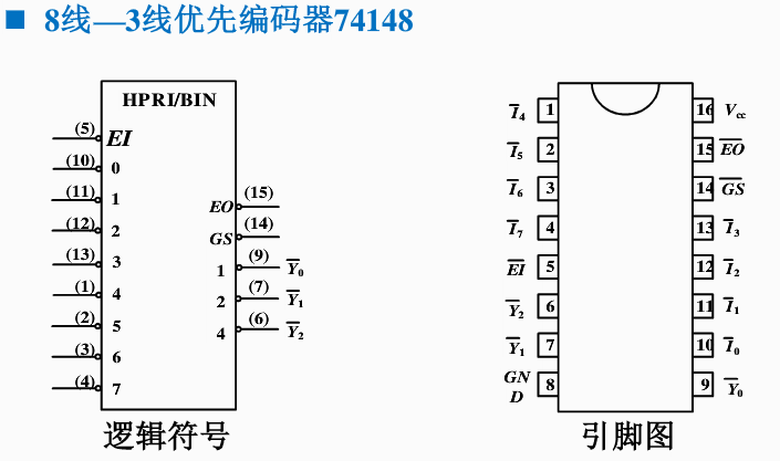 算术编码二进制例题a1a2a3a4_编码器 || 常用中规模集成电路 || msi |