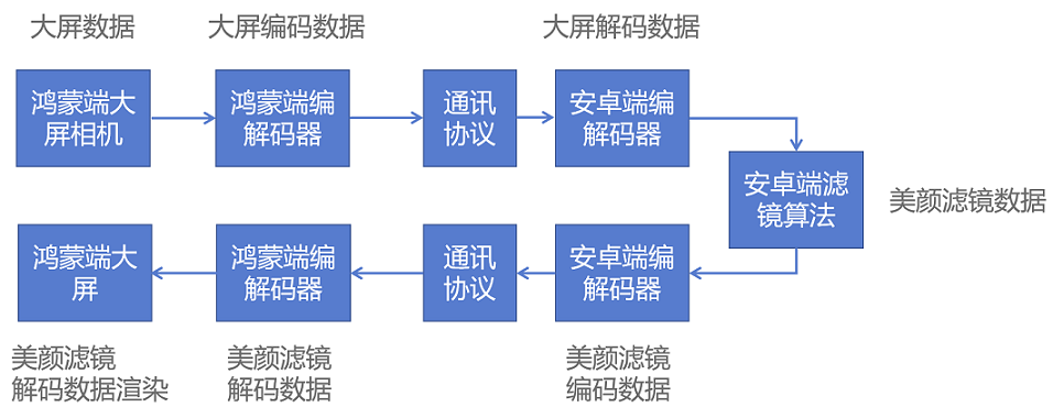 鸿蒙开源全场景应用开发——视频渲染-鸿蒙HarmonyOS技术社区