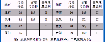 计算机学业水平考试及格,信息技术学业水平考试表格部分试题(带答案)