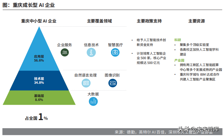 德勤中国成长型AI企业研究报告：迈向巅峰之路