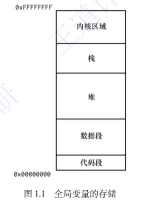 【408专项篇】C语言笔记-第七章（函数）