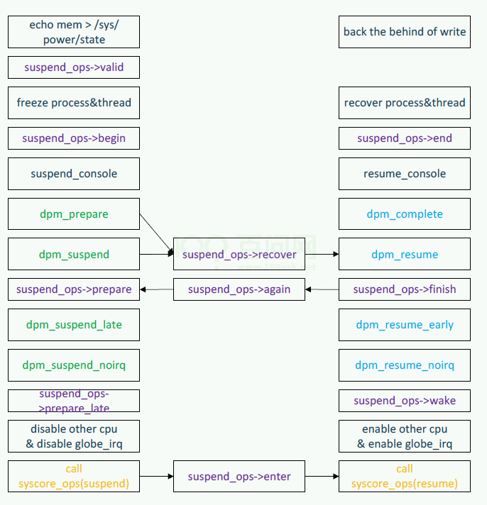 Tina_Linux_功耗管理_开发指南