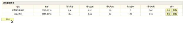 0033Java程序设计-基于java的NBA球队运营管理系统的的设计与实现论文