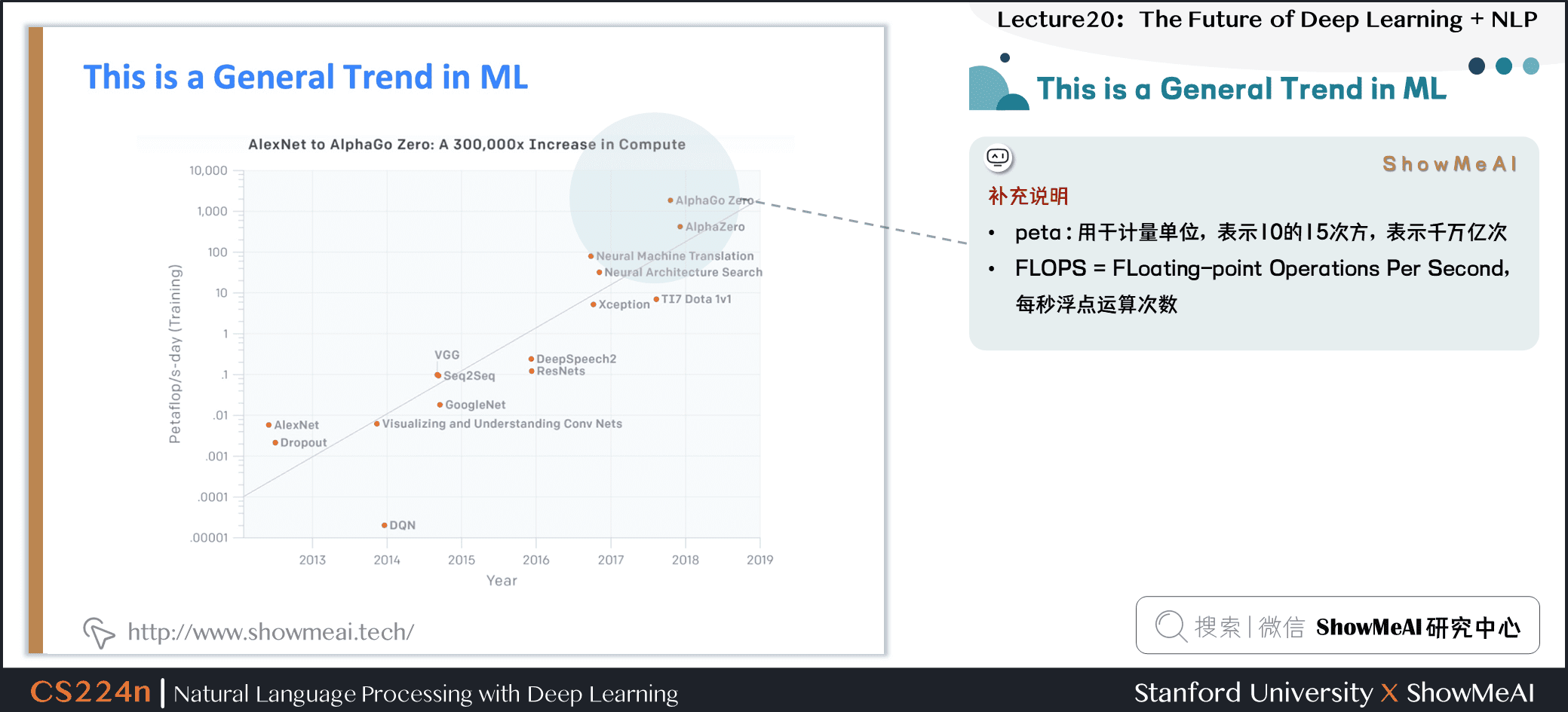 This is a General Trend in ML