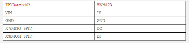 micropython web ws2812_MicroPython实例之TPYBoard v102炫彩跑马灯WS2812B