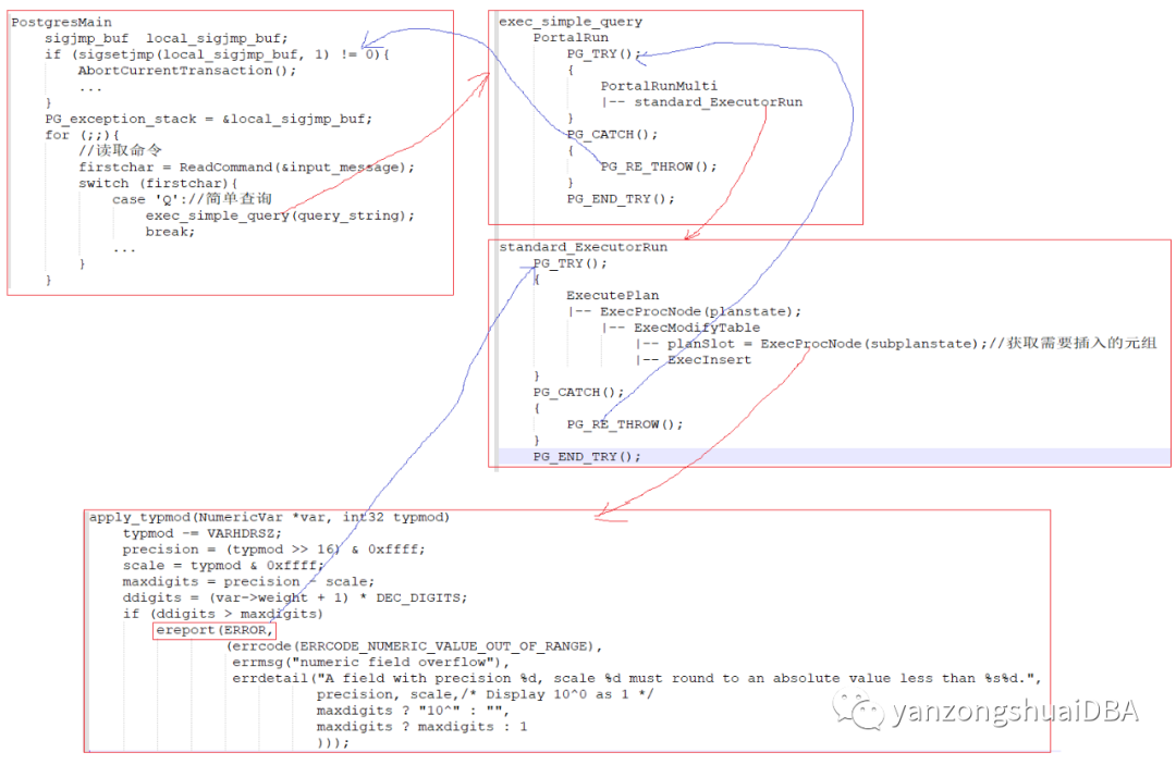 PgSQL技术内幕 - ereport ERROR跳转机制