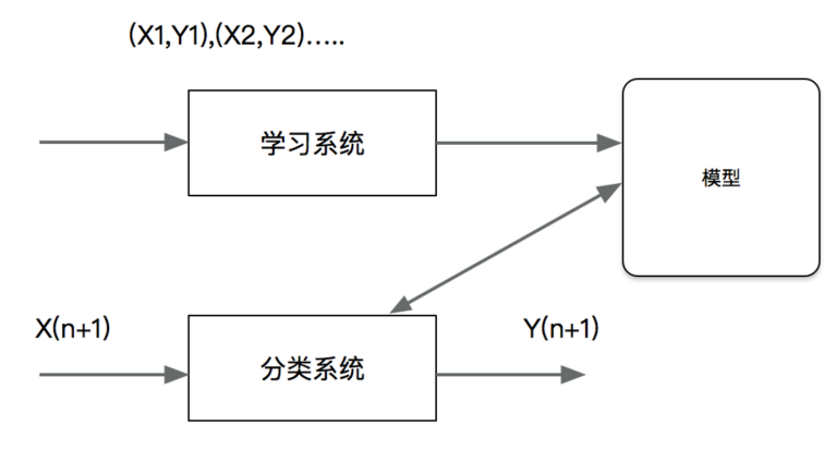 27python机器学习kmeans