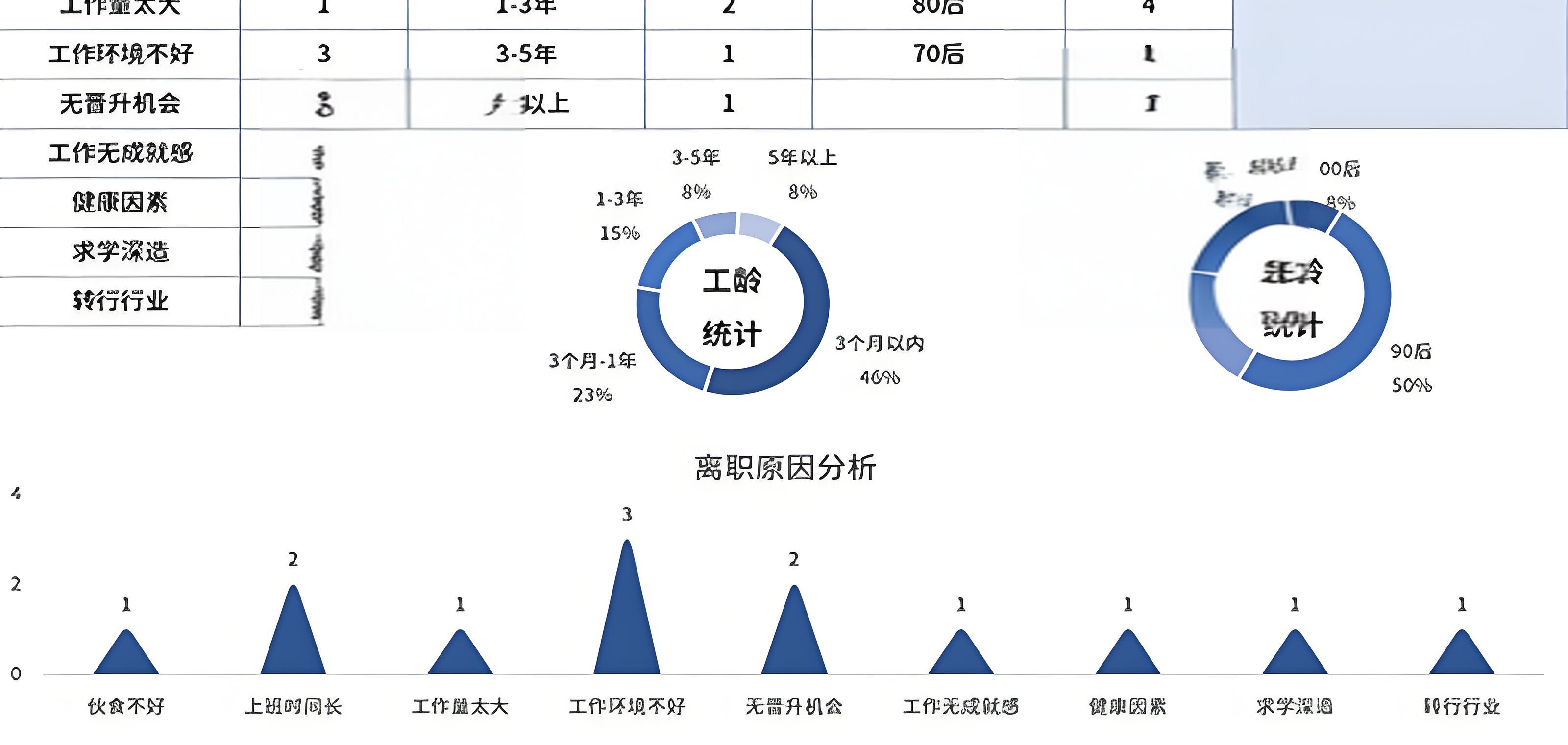 实现高效离职管理，智慧校园人事管理功能全解析