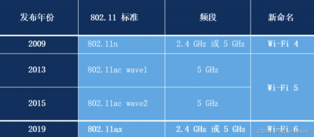 嵌入式分享合集109_数据_30