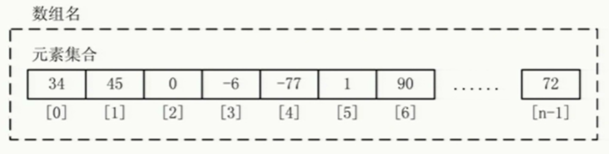 c++数组_c++数组定义规则-CSDN博客