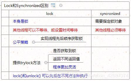 java怎么解决线程死锁_解决线程死锁_java 线程安全解决方案