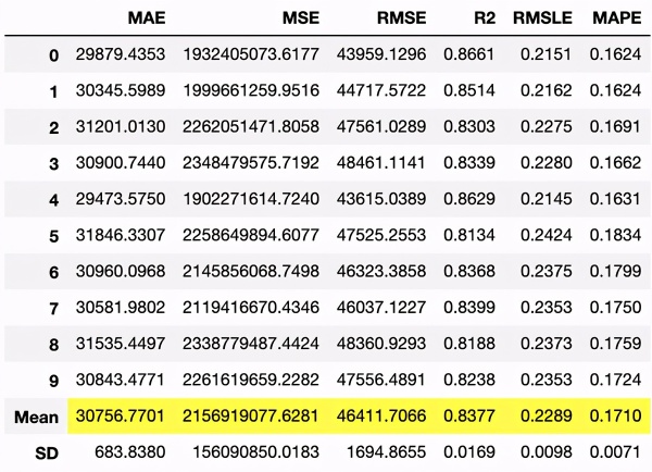 Guía de uso de la biblioteca de ML PyCaret-low-code Guía de uso de la biblioteca de ML PyCaret-low-code