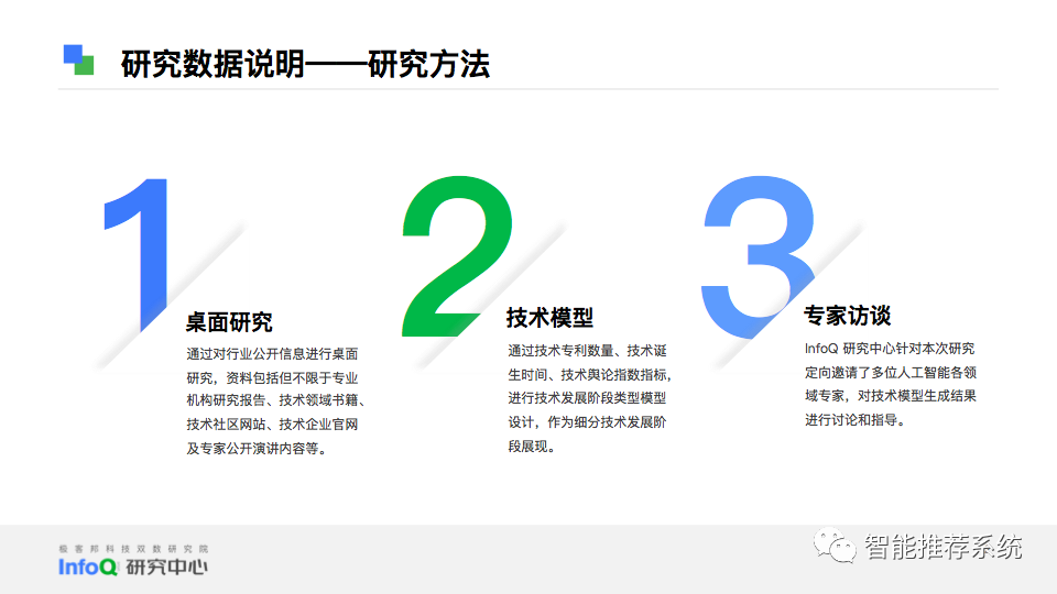 2023中国人工智能成熟度模型报告.pdf 附下载链接