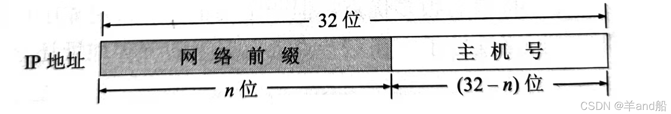 image-20220328200743969