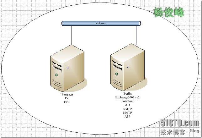 拓扑 1 拓扑 1