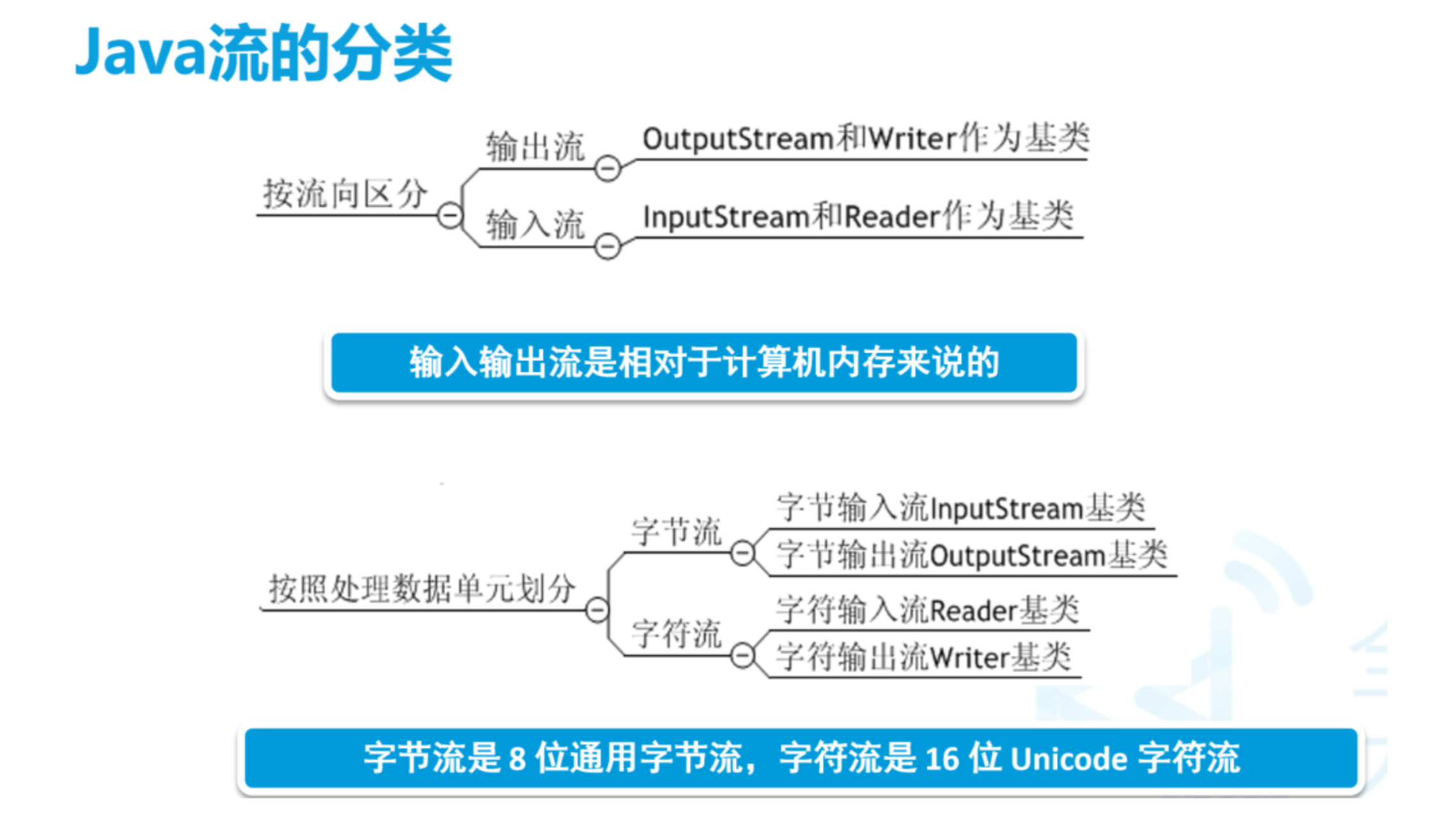 第六章 输入和输出处理（IO流）