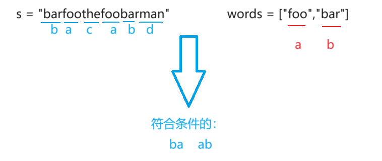 刷刷刷——滑动窗口