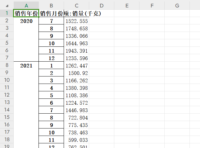 借助ChatGPT使用Pandas实现Excel数据汇总