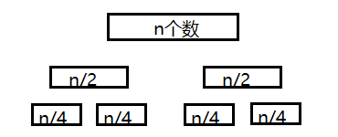 二次划分