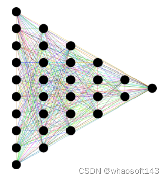 Resnet50算法原理_人工智能_16