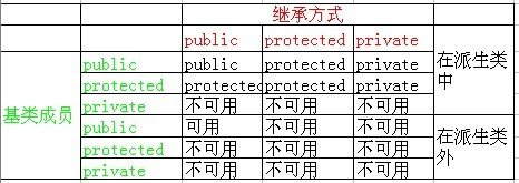 protect 继承_(转)public、protect、private继承方式 C++