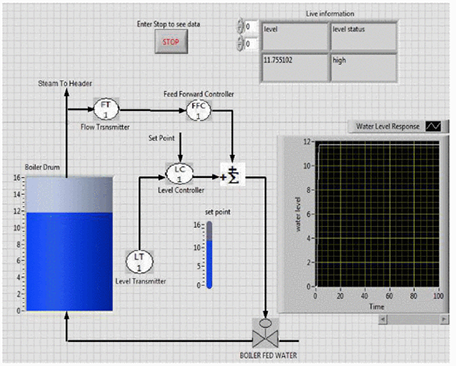 LabVIEW开发锅炉汽包水位的监督控制和模拟