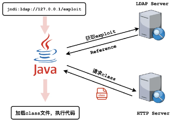 一种可替换Log4j的日志框架的设计与实践