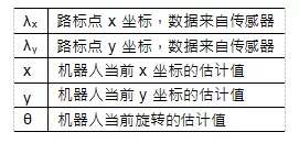 15f534f3ee49a12820e1d61efc8aa257 - 一文搞懂 SLAM 中的Extension Kalman Filter 算法编程