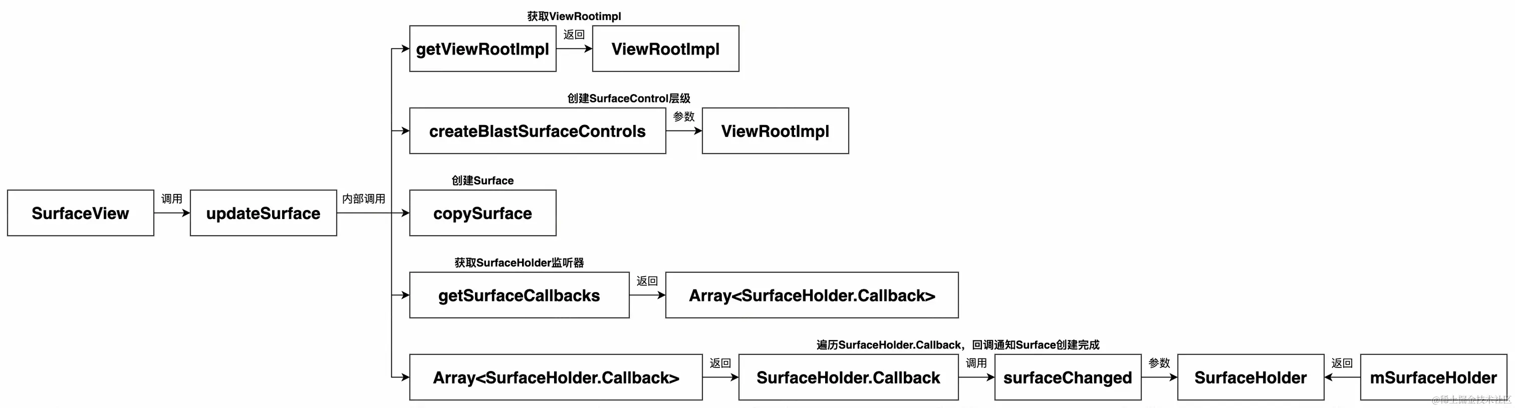 UML 图 (2)_edit_505996134658726.jpg