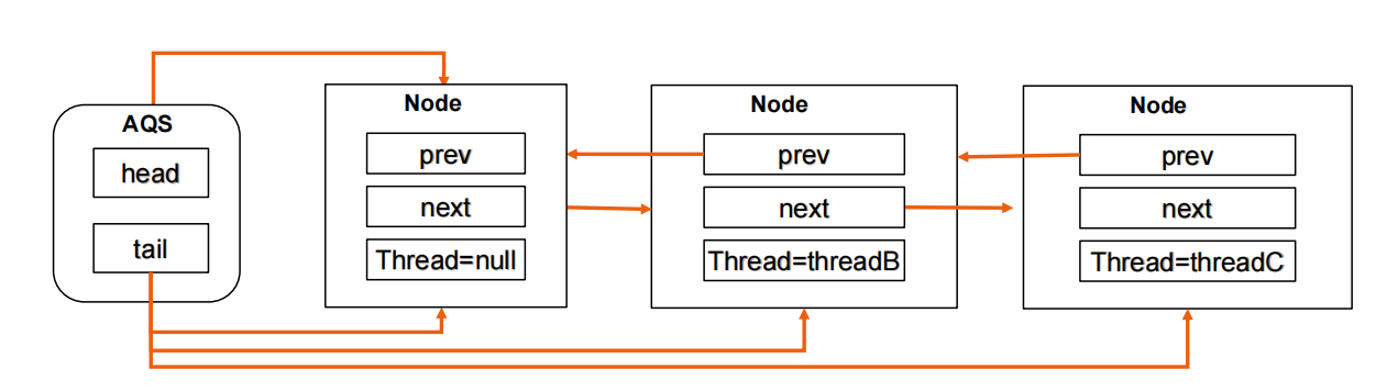 jvm